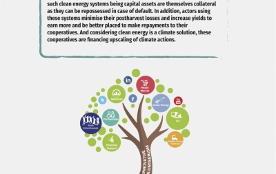 Innovatively financing climate action