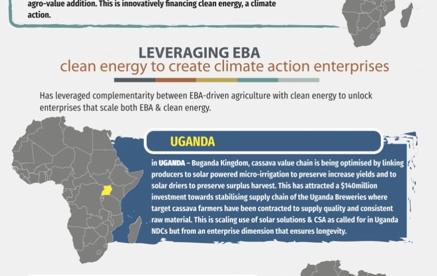 leveraging-eba-clean-energy-to-create-climate-action-enterprises
